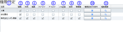 権限設定リスト
