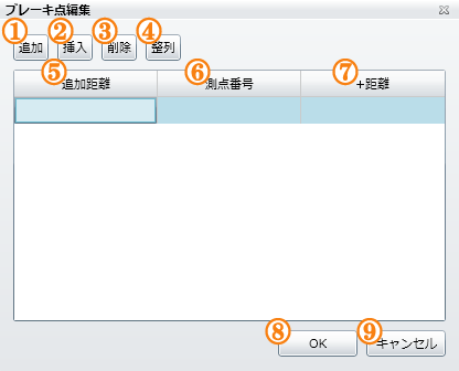 ブレーキ点編集画面