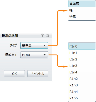 操作順序