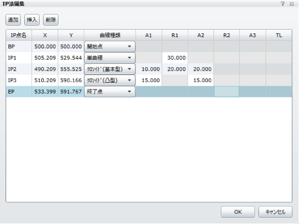 IP線形データの入力完了