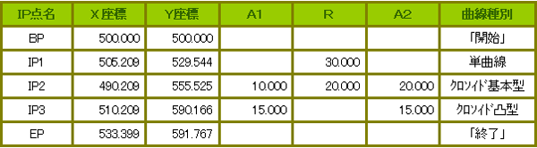 IP線形計算書