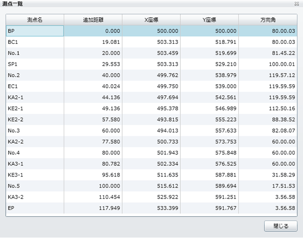 測点一覧画面