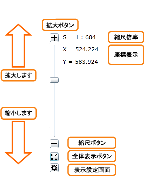 「縮尺」バー