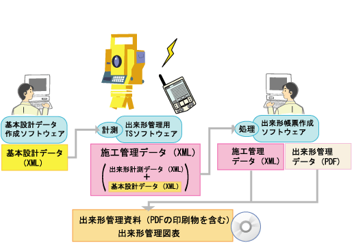 TS出来形管理の概略図