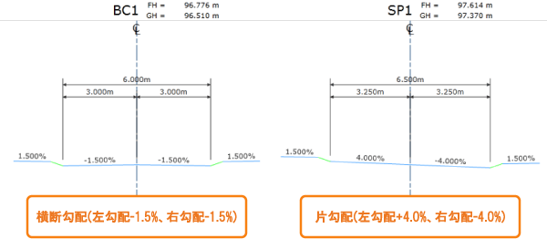 勾配表示例