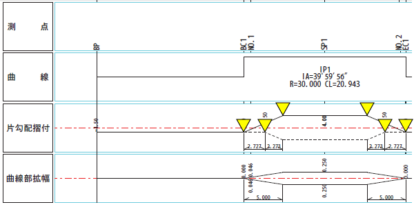縦断図-最初の曲線部の「勾配変化点」の位置