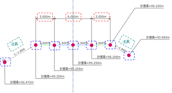 各測点の「検測点」