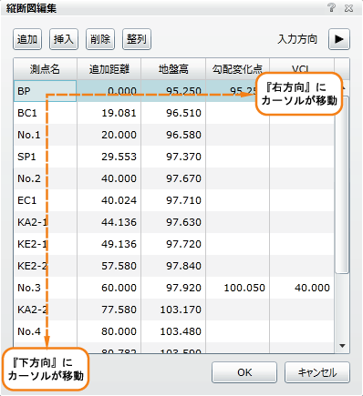 入力方向の指定