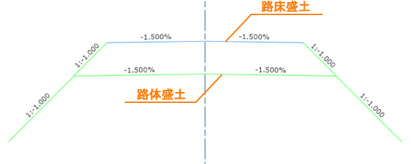 路床盛土・路体盛土の管理の例