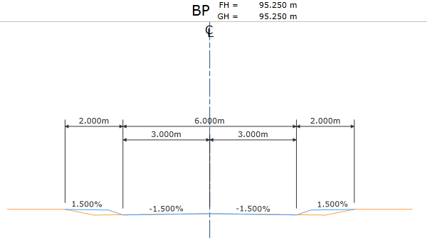 BP 横断図