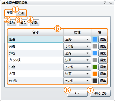 構成線分種類編集画面