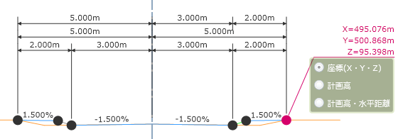 クリックすると座標を旗揚げ