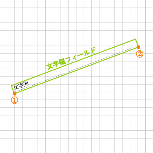 「文字幅フィールド」と「角度」を指定