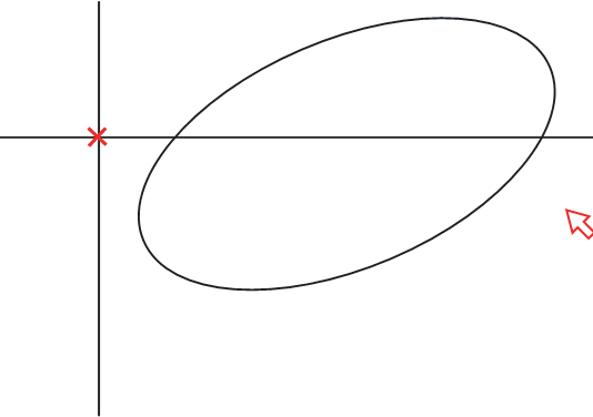 楕円の角度