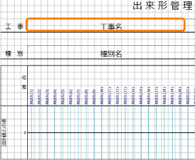 フィールド配置