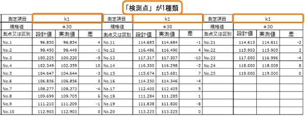 「検測点」が1種類