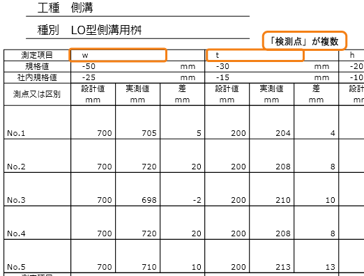 「検測点」が複数