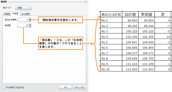 「開始測点番号」と「測点数」の設定