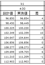 「検測点」が1つの「表」