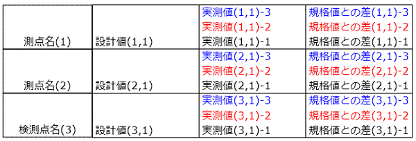 チェックを入れた場合