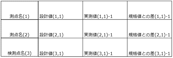 チェックを外した場合