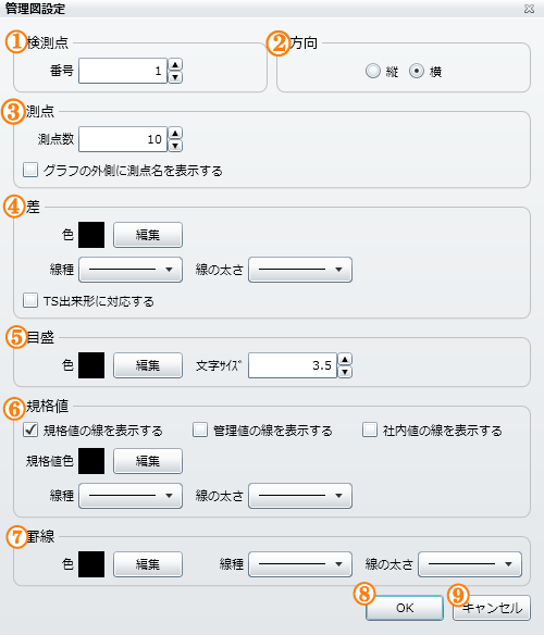 管理図設定画面