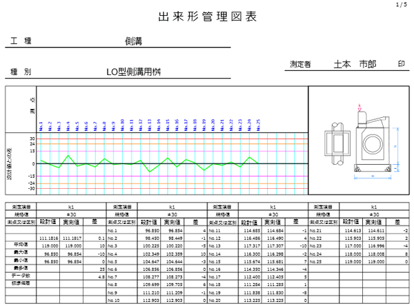 「管理図」が1つの帳票