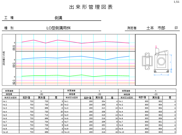 「管理図」が複数の帳票