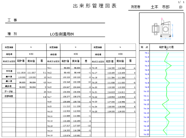 縦グラフ