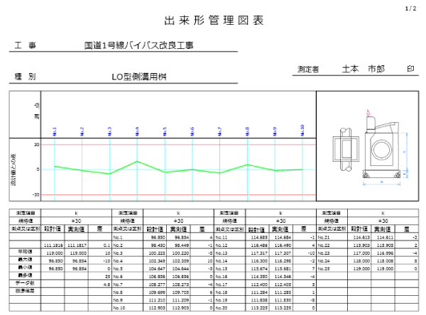 測点数10