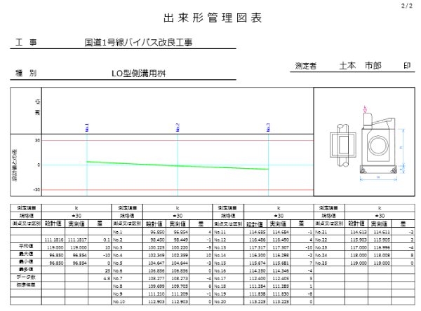 測点数3