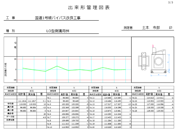 測点名を非表示