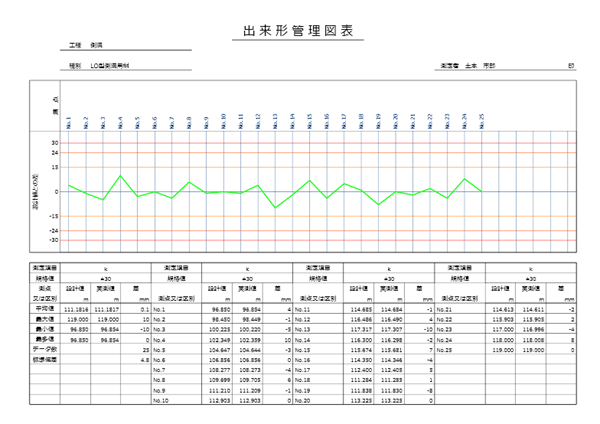 「TS出来形管理」に対応していない「管理図」