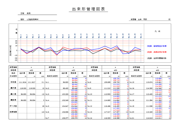 「TS出来形管理」に対応した「管理図」