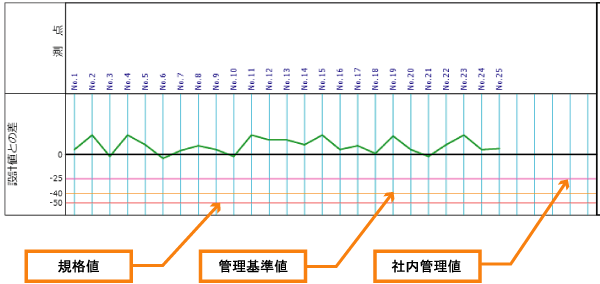 「規格値」設定