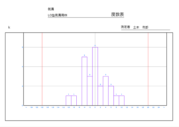 「度数表」が1つの帳票