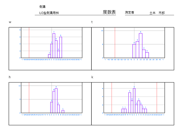 「度数表」が複数の帳票