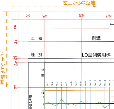 印刷した「サンプル帳票」に寸法を書き込む