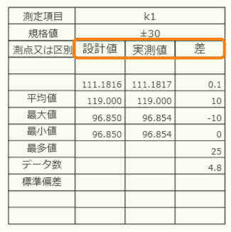 項目箇所