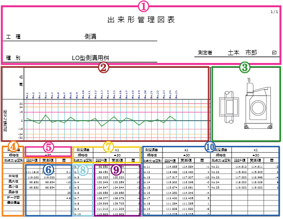 「サンプル帳票」ブロック