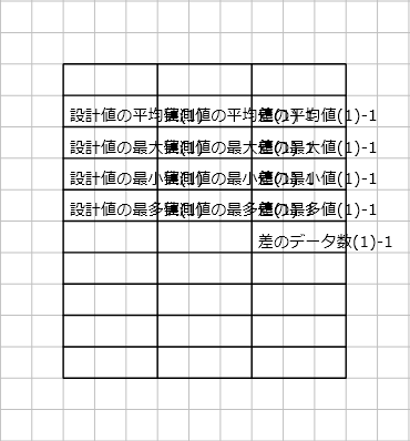 編集画面「表」の作成