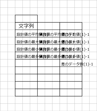 編集画面「文字列」の配置