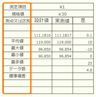 項目箇所（左側）