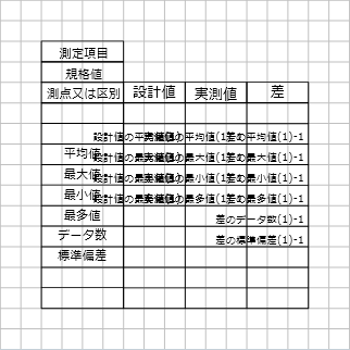 編集画面「文字列」作図