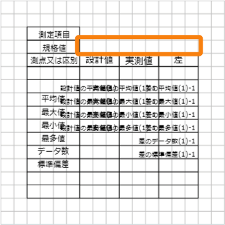 編集画面「フィールド」の配置