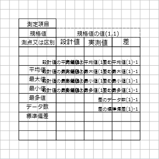 編集画面「規格値」のフィールド配置