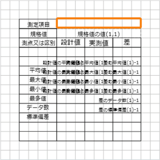 編集画面「フィールド」の配置