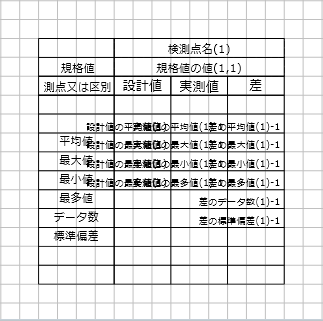 編集画面「検測点名」のフィールド配置