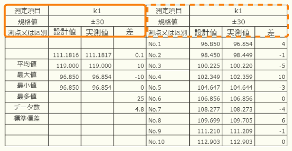 作成済みの箇所をコピー