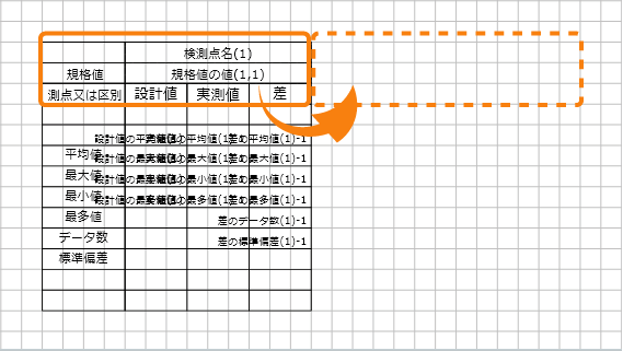 編集画面「コピー」して配置